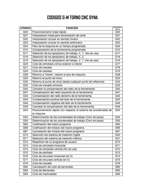 códigos m cnc torno|tafe NSW courses cnc.